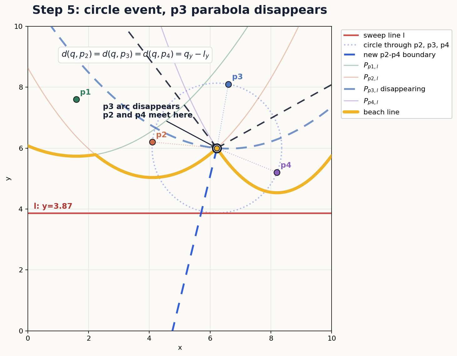 fortune_sweep_parabolas_05.png