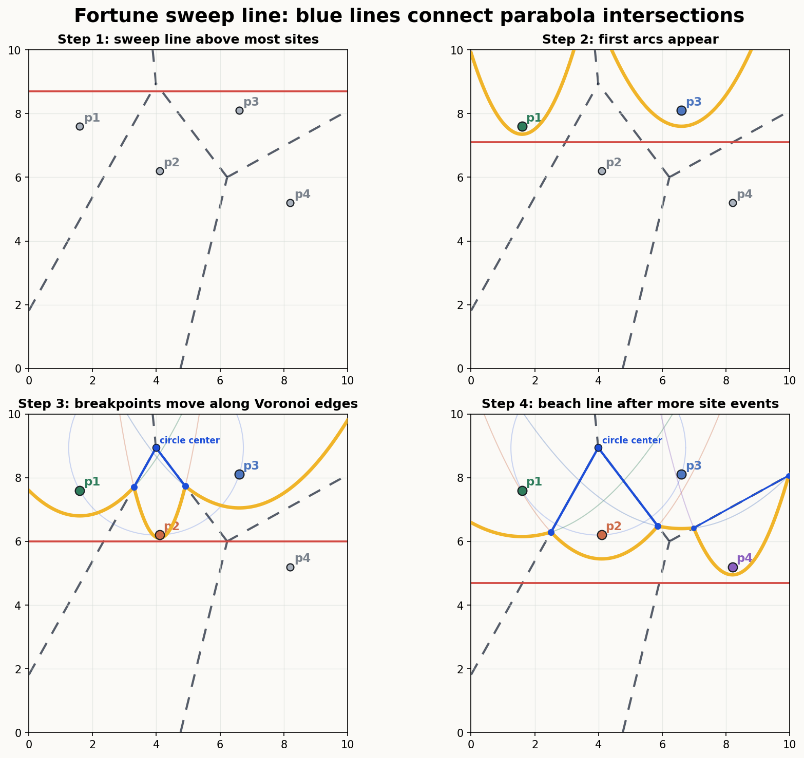 fortune_sweep_sequence_intersections_blue-vdXa.png