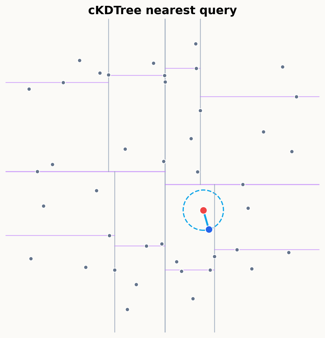 implementation_kdtree_query.png