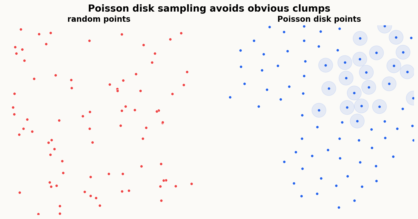 implementation_poisson_sampling.png