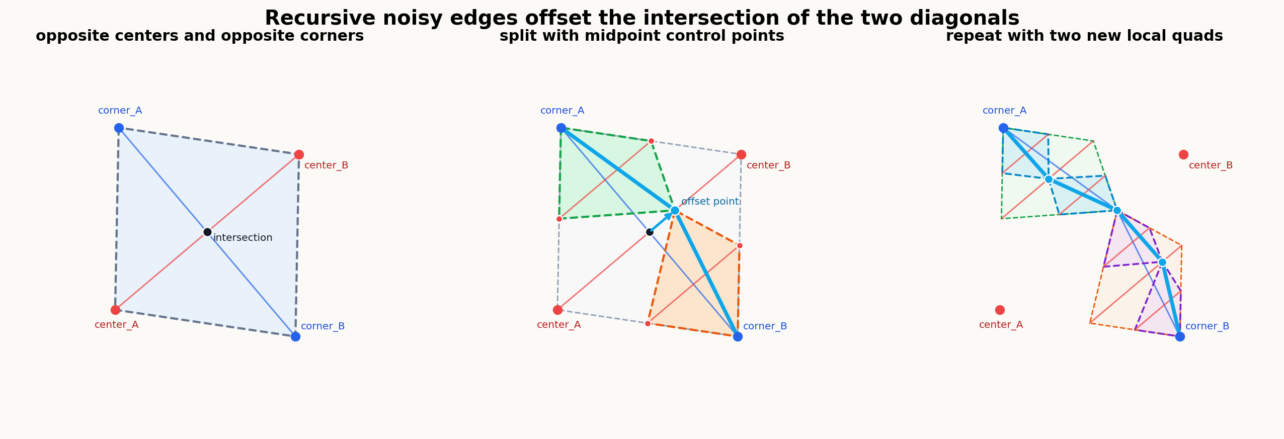 noisy_edges_recursive_quads.png