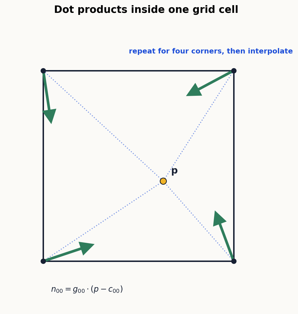 perlin_dot_product_cell.png