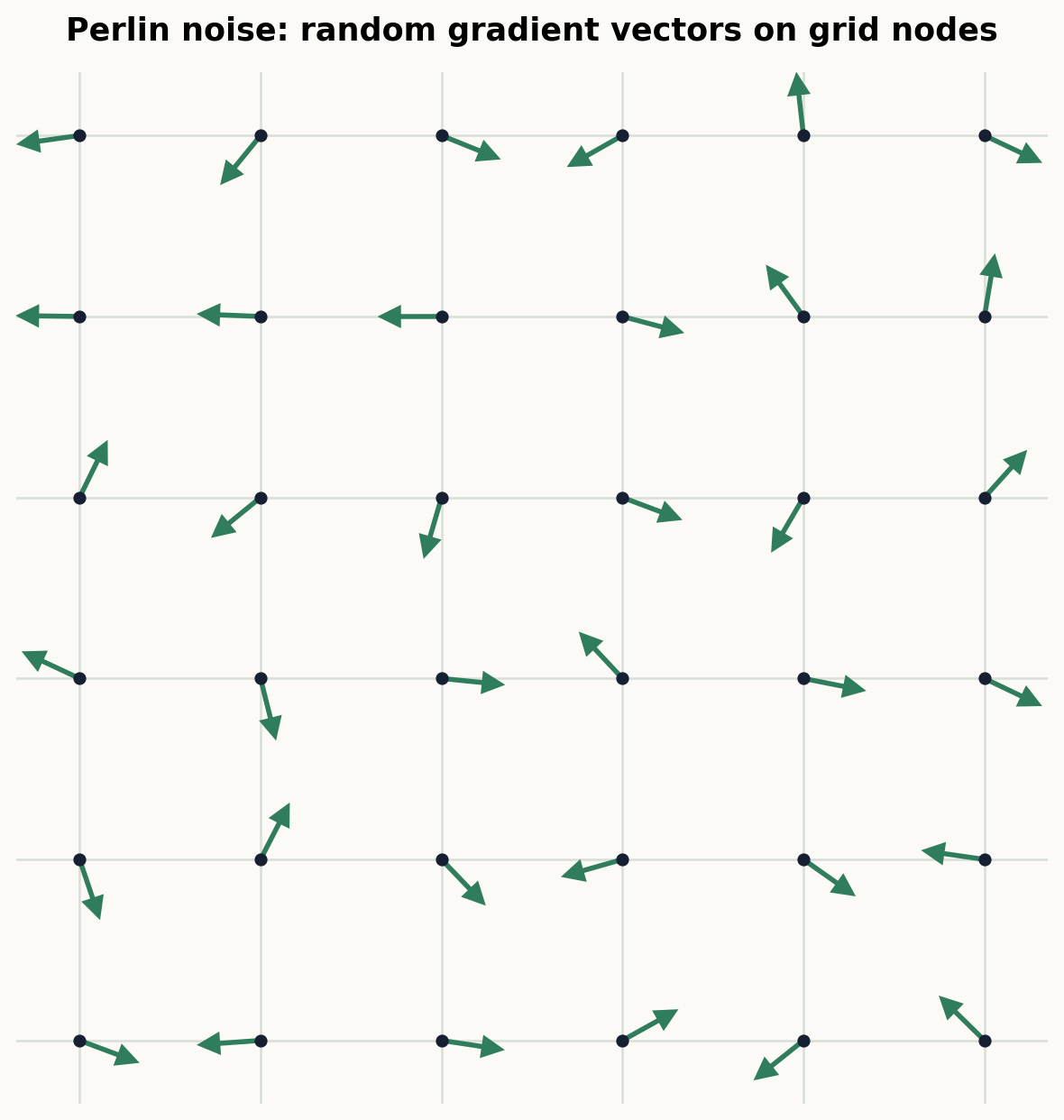 perlin_gradient_grid.png