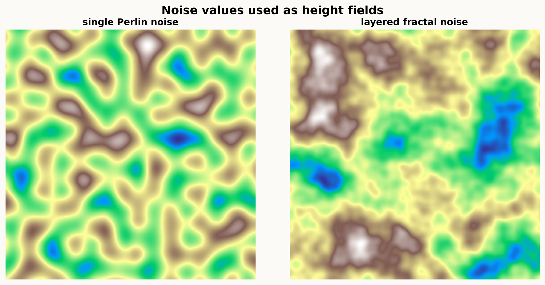 perlin_noise_height_maps.png