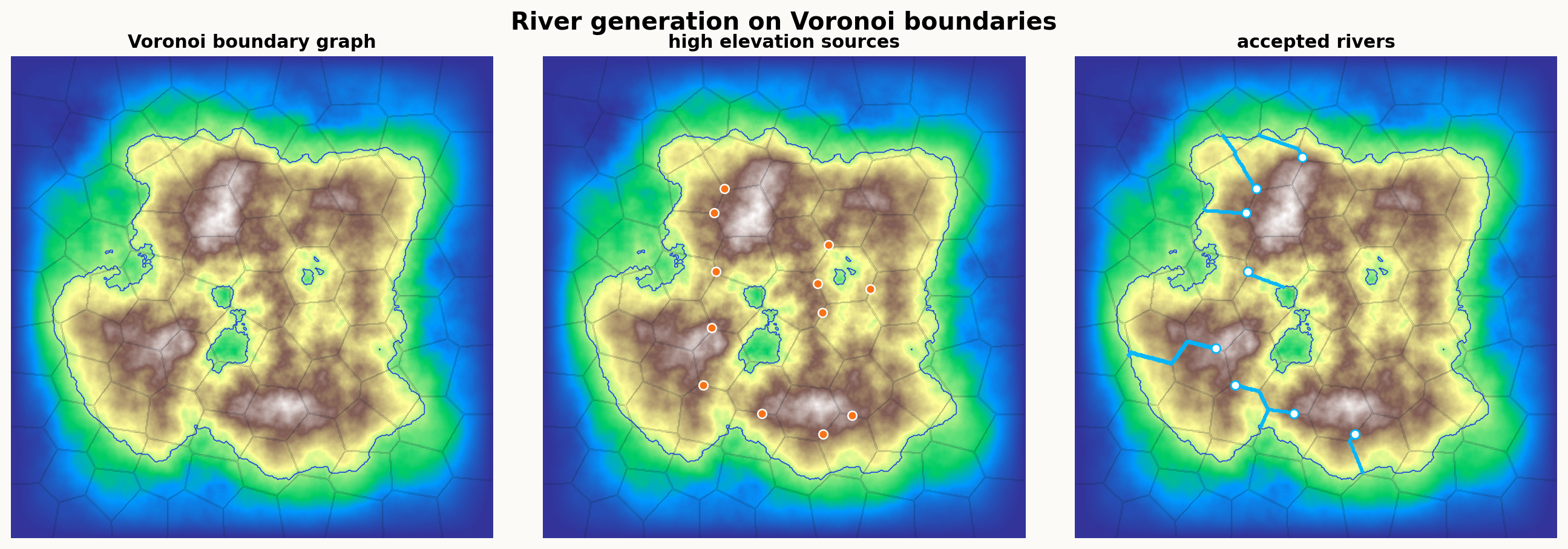 river_generation_pipeline.png
